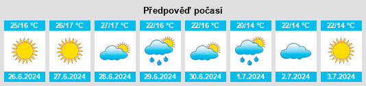 Výhled počasí pro místo Torsby na Slunečno.cz