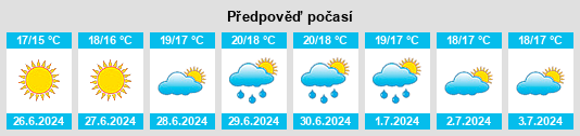 Výhled počasí pro místo Torsås na Slunečno.cz