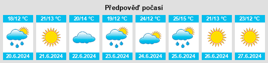Výhled počasí pro místo Töreboda na Slunečno.cz