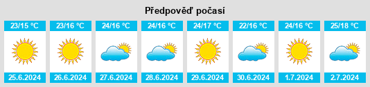 Výhled počasí pro místo Töcksfors na Slunečno.cz