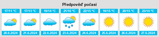 Výhled počasí pro místo Timrå na Slunečno.cz