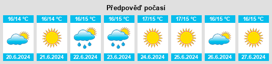 Výhled počasí pro místo Timmernabben na Slunečno.cz