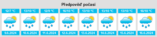 Výhled počasí pro místo Tidaholm na Slunečno.cz