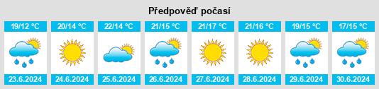 Výhled počasí pro místo Tanumshede na Slunečno.cz