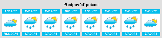 Výhled počasí pro místo Svalövs Kommun na Slunečno.cz