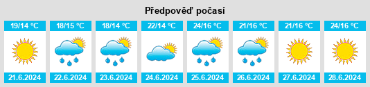 Výhled počasí pro místo Surte na Slunečno.cz