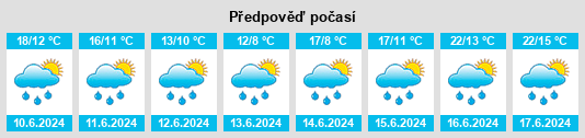 Výhled počasí pro místo Klečanský dolní rybník na Slunečno.cz