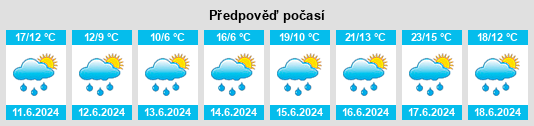 Výhled počasí pro místo Klečanský horní rybník na Slunečno.cz