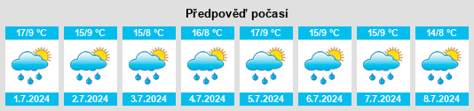 Výhled počasí pro místo Storumans Kommun na Slunečno.cz