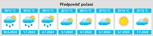 Výhled počasí pro místo Storå na Slunečno.cz
