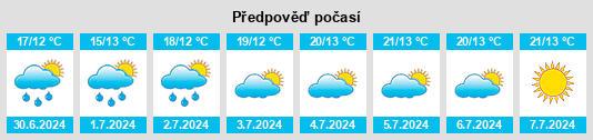 Výhled počasí pro místo Stenstorp na Slunečno.cz