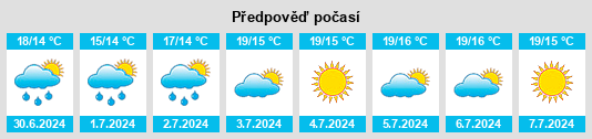 Výhled počasí pro místo Stenhamra na Slunečno.cz