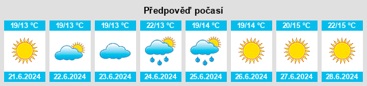 Výhled počasí pro místo Stallarholmen na Slunečno.cz