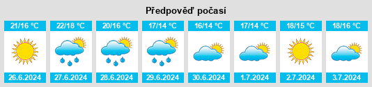 Výhled počasí pro místo Staffanstorp na Slunečno.cz