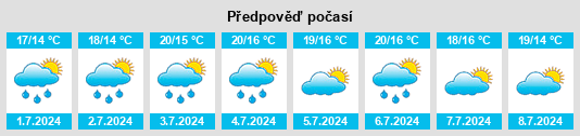 Výhled počasí pro místo Spikarna na Slunečno.cz