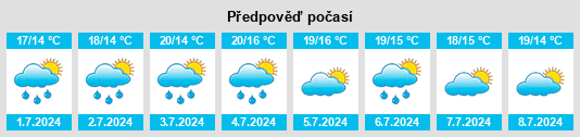 Výhled počasí pro místo Söråker na Slunečno.cz
