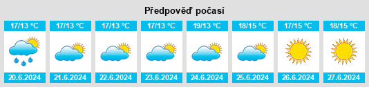 Výhled počasí pro místo Solsidan na Slunečno.cz