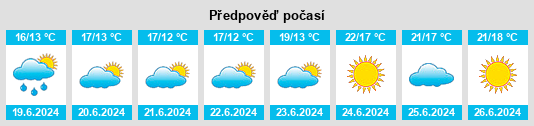 Výhled počasí pro místo Solna na Slunečno.cz