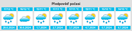 Výhled počasí pro místo Slottsbron na Slunečno.cz