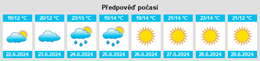 Výhled počasí pro místo Skutskär na Slunečno.cz