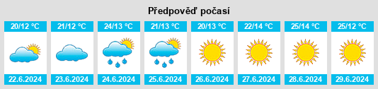 Výhled počasí pro místo Skultuna na Slunečno.cz