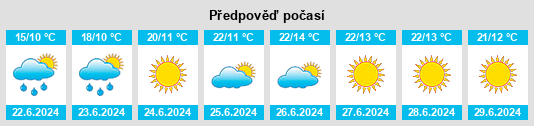 Výhled počasí pro místo Skultorp na Slunečno.cz