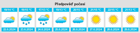 Výhled počasí pro místo Skottsund na Slunečno.cz