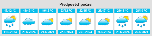 Výhled počasí pro místo Skoghall na Slunečno.cz