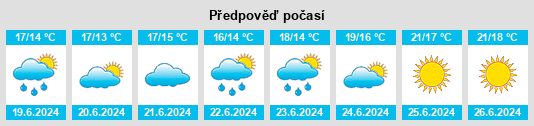 Výhled počasí pro místo Skivarp na Slunečno.cz