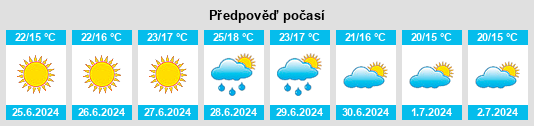 Výhled počasí pro místo Skepplanda na Slunečno.cz