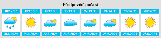 Výhled počasí pro místo Skärblacka na Slunečno.cz
