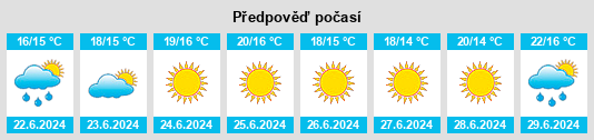 Výhled počasí pro místo Sätofta na Slunečno.cz