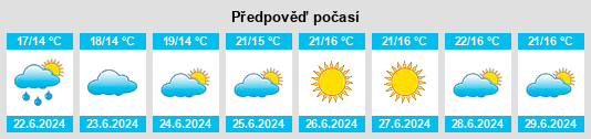 Výhled počasí pro místo Särö na Slunečno.cz