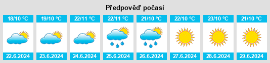 Výhled počasí pro místo Sala kommun na Slunečno.cz