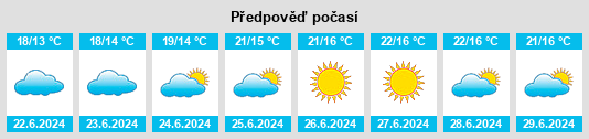Výhled počasí pro místo Säby na Slunečno.cz