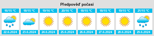 Výhled počasí pro místo Rydsgård na Slunečno.cz