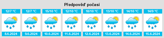 Výhled počasí pro místo Ryd na Slunečno.cz