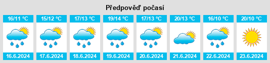Výhled počasí pro místo Roteberg na Slunečno.cz