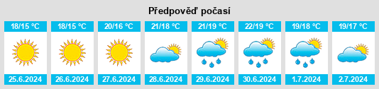 Výhled počasí pro místo Ronneby na Slunečno.cz