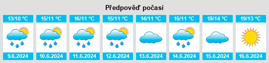 Výhled počasí pro místo Rönnäng na Slunečno.cz