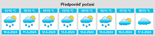 Výhled počasí pro místo Rimforsa na Slunečno.cz