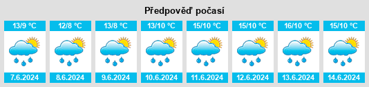 Výhled počasí pro místo Reftele na Slunečno.cz