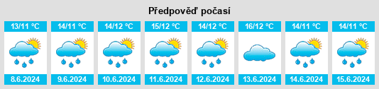 Výhled počasí pro místo Rebbelberga na Slunečno.cz