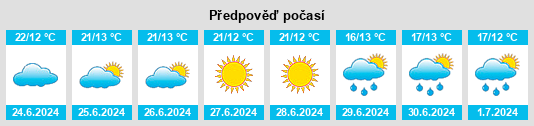 Výhled počasí pro místo Ramshult na Slunečno.cz