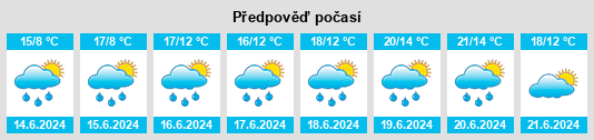 Výhled počasí pro místo Radbyn na Slunečno.cz