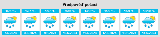Výhled počasí pro místo Råberga na Slunečno.cz