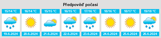 Výhled počasí pro místo Påskallavik na Slunečno.cz
