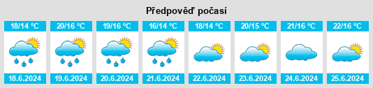 Výhled počasí pro místo Påarp na Slunečno.cz