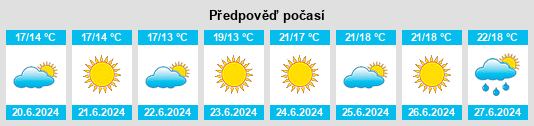 Výhled počasí pro místo Oxelösund na Slunečno.cz
