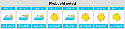 Výhled počasí pro místo Överum na Slunečno.cz